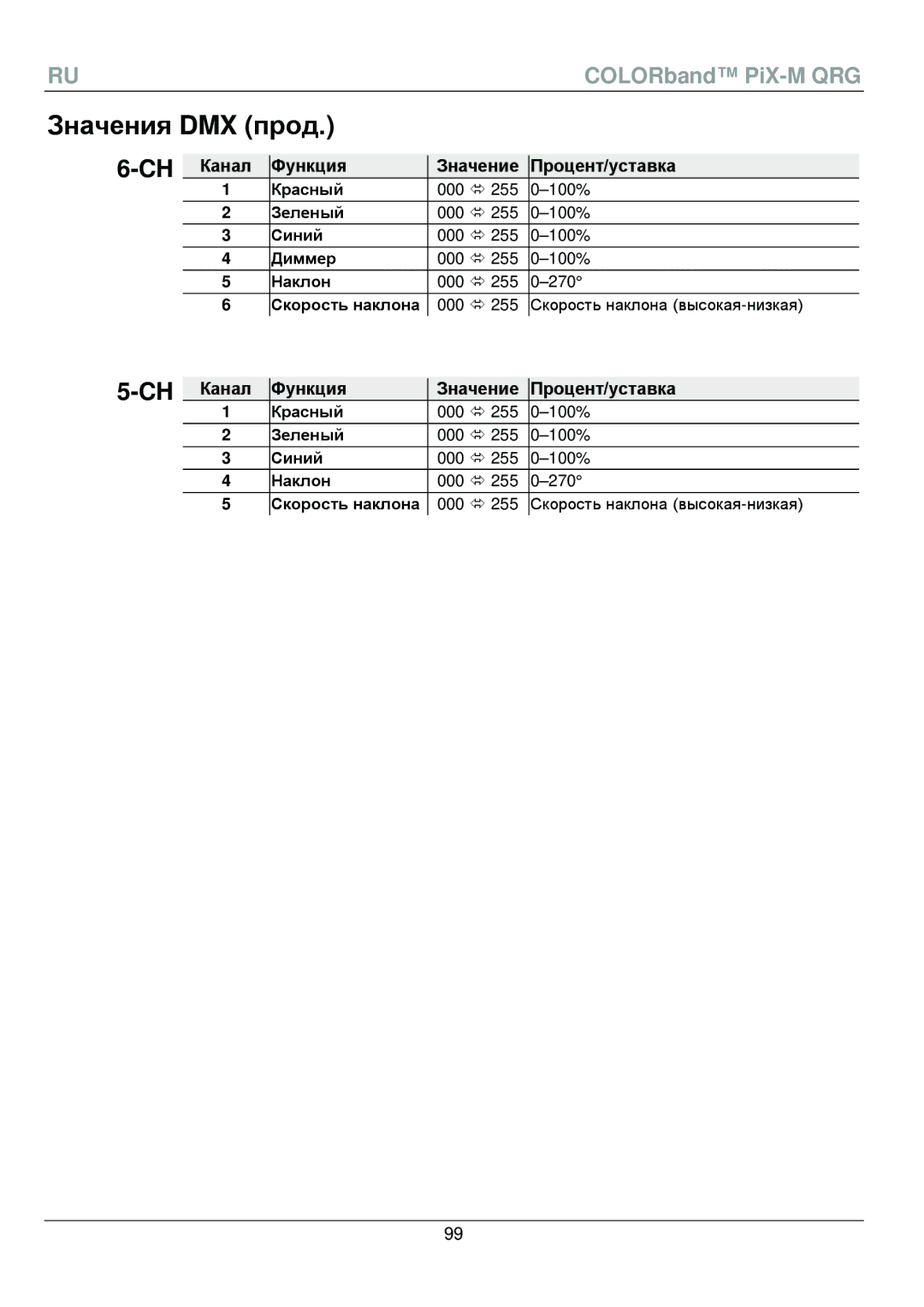Chauvet PiX-M QRG manual Значения DMX прод 