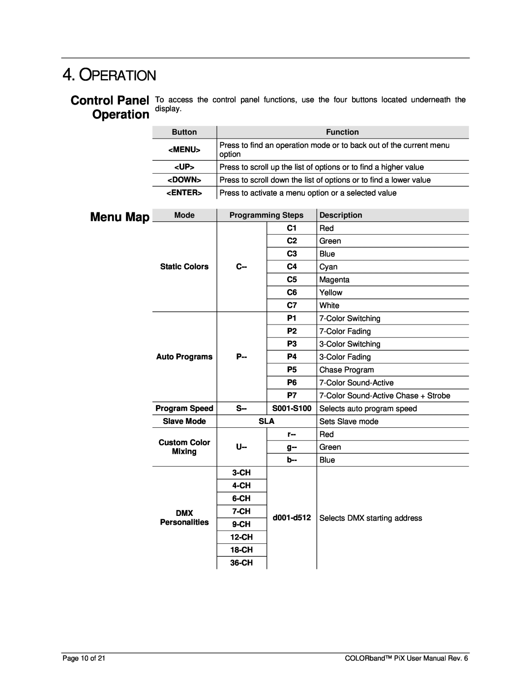 Chauvet Pix user manual Control Panel Operation, Menu Map 