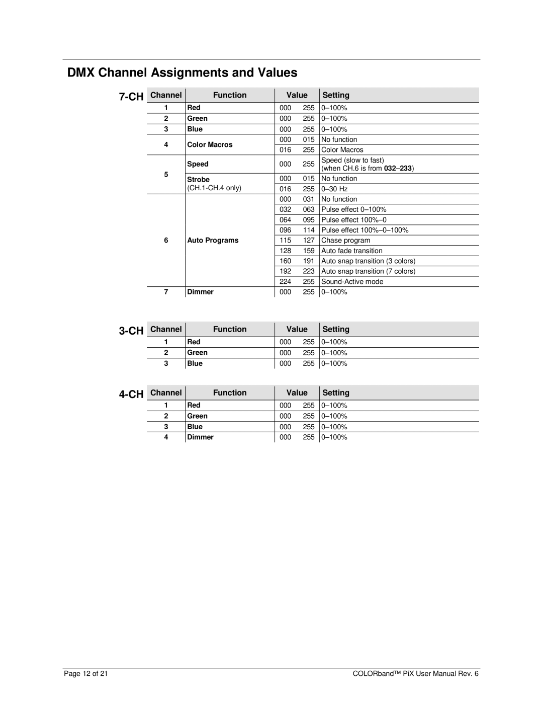 Chauvet Pix user manual DMX Channel Assignments and Values, Channel Function Value Setting 