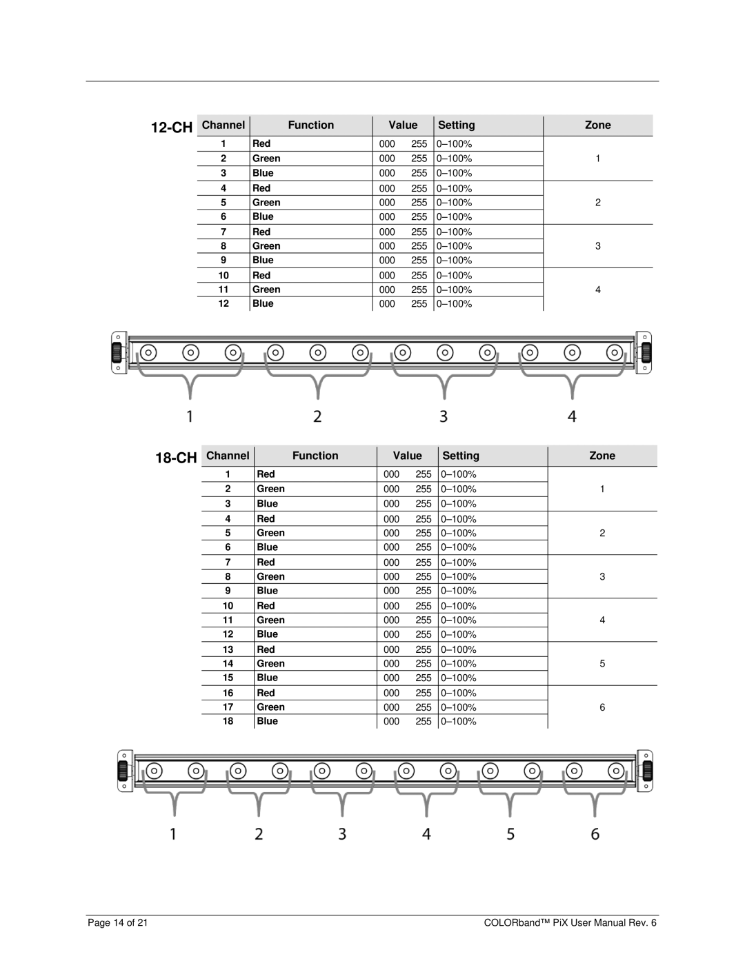 Chauvet Pix user manual 12-CH, 18-CH 