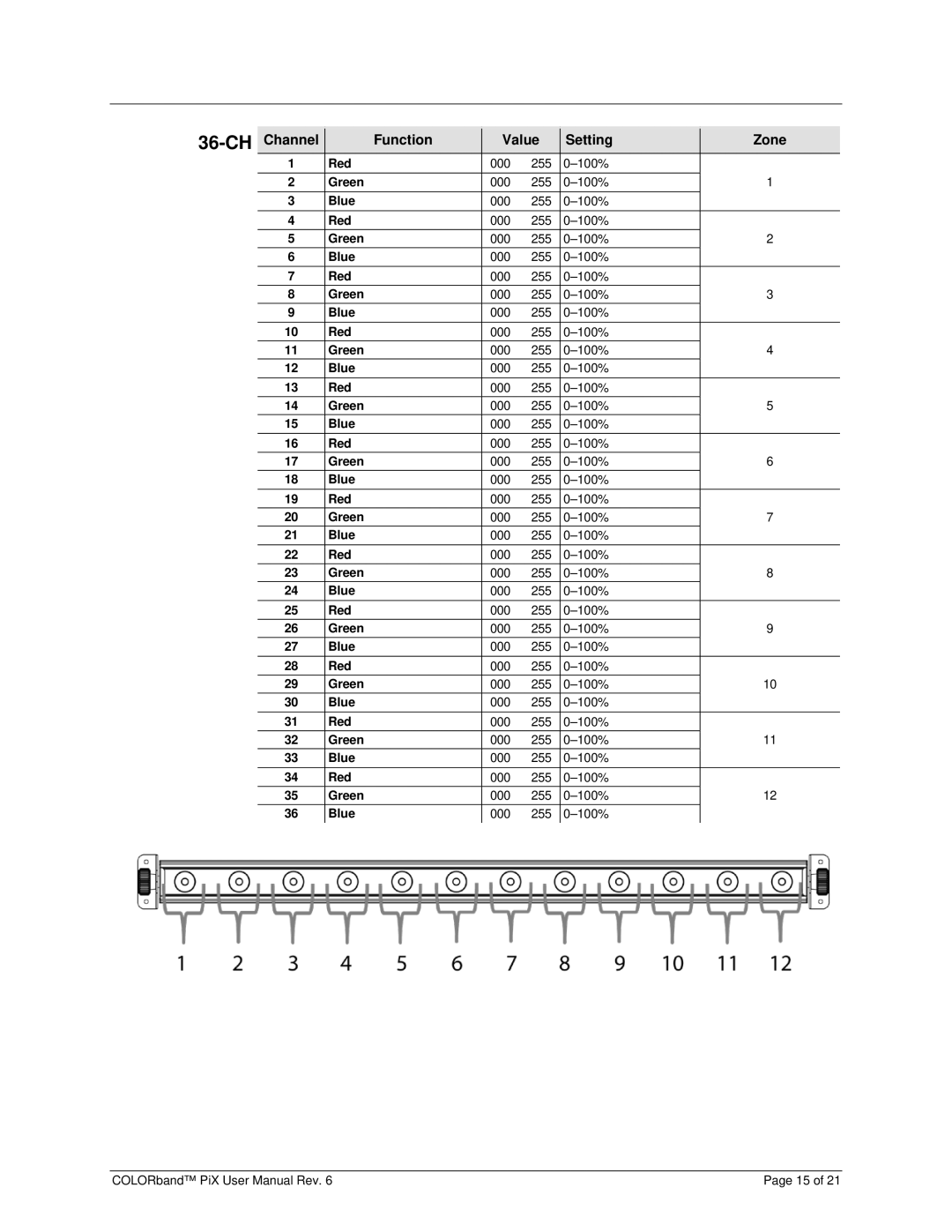 Chauvet Pix user manual 36-CH 