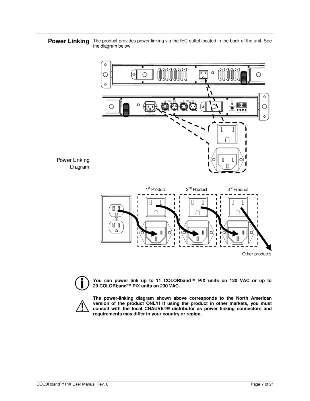 Chauvet Pix user manual Power Linking Diagram 