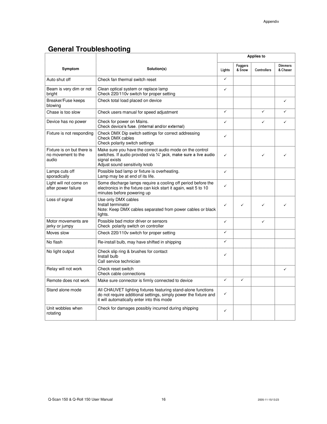 Chauvet Q-Scan 150, Q-Roll 150 user manual General Troubleshooting 