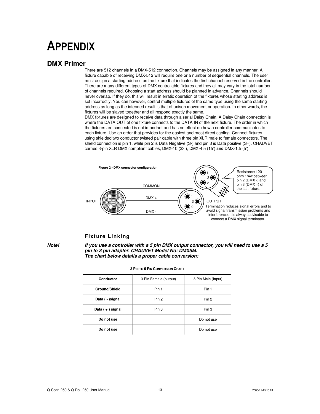 Chauvet Q-Scan 250 user manual Appendix, DMX Primer, Fixtu re Li nking 