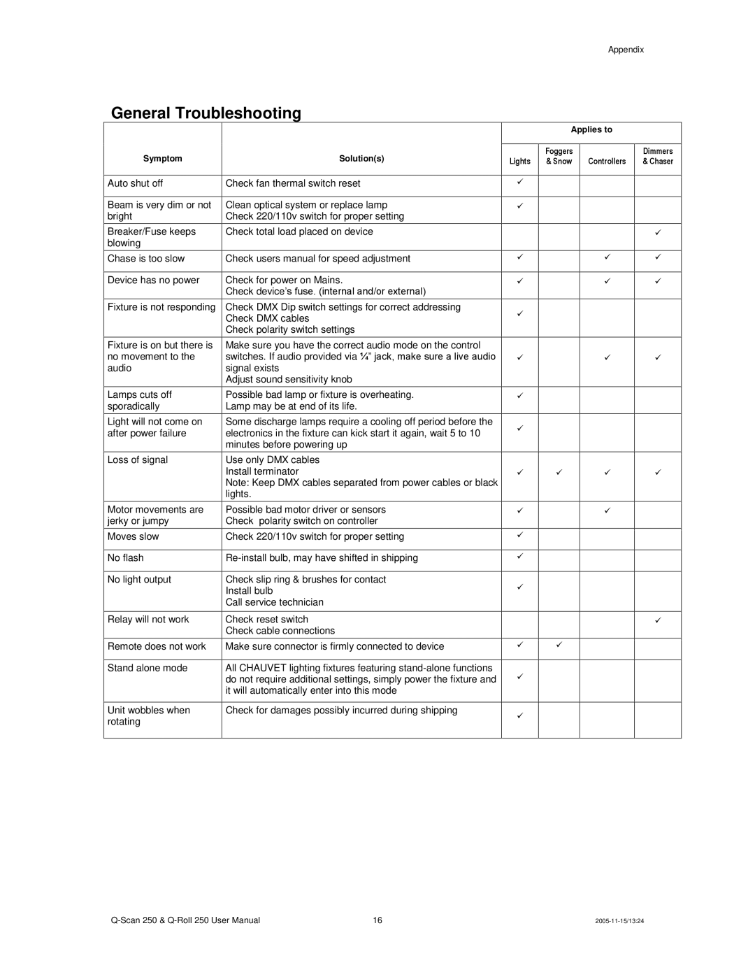 Chauvet Q-Scan 250 user manual General Troubleshooting 