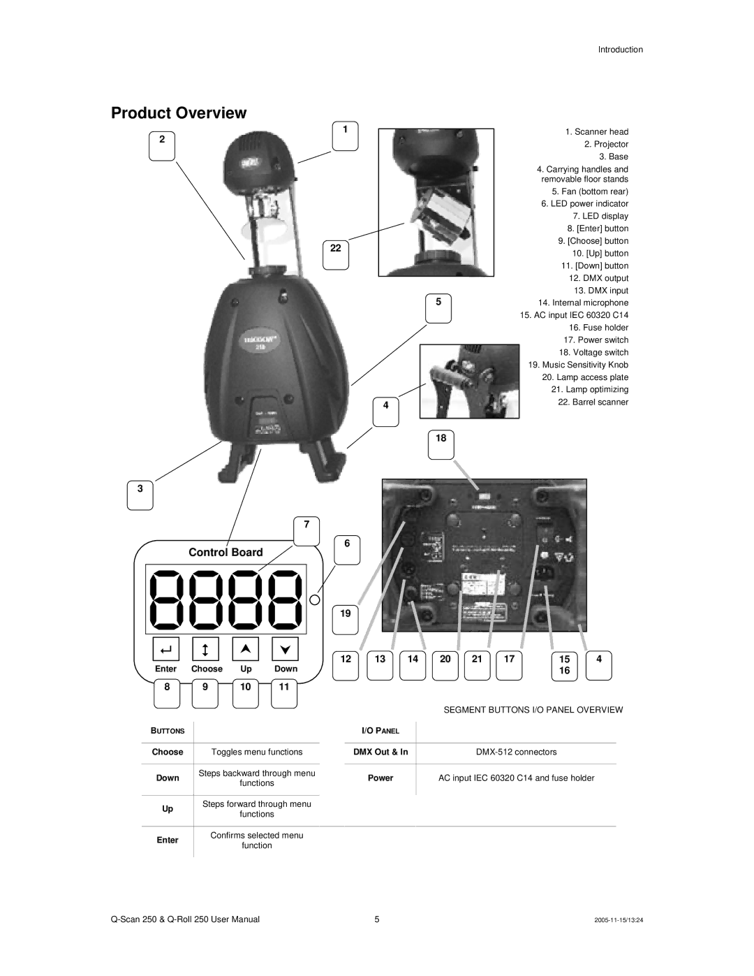 Chauvet Q-Scan 250 user manual Product Overview, Control Board 