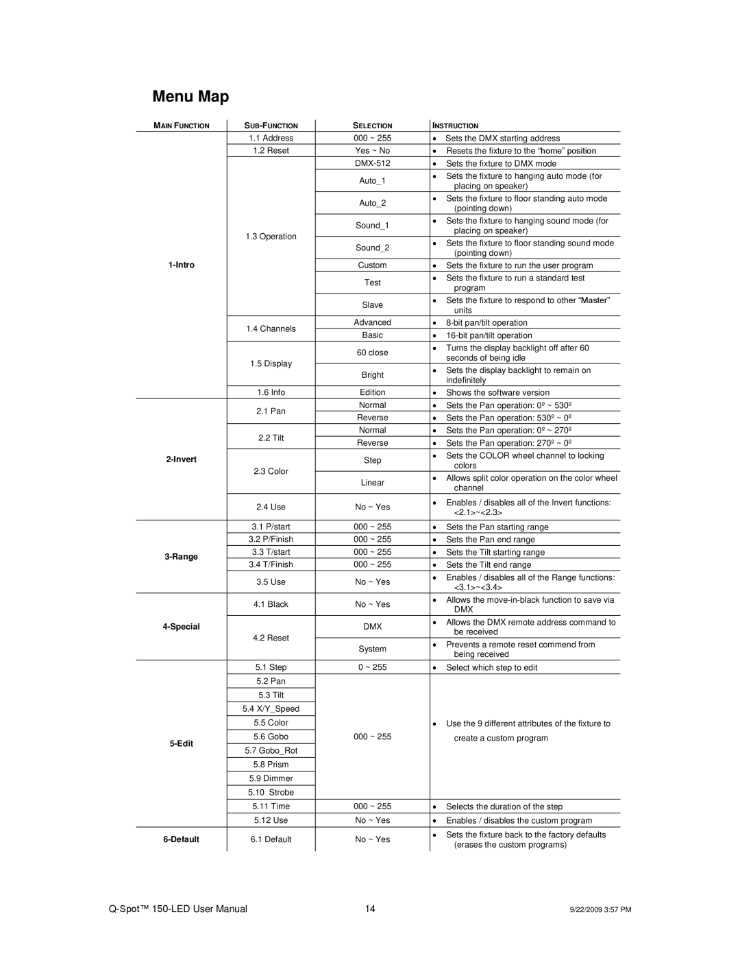 Chauvet QSPOT user manual Menu Map, Intro 