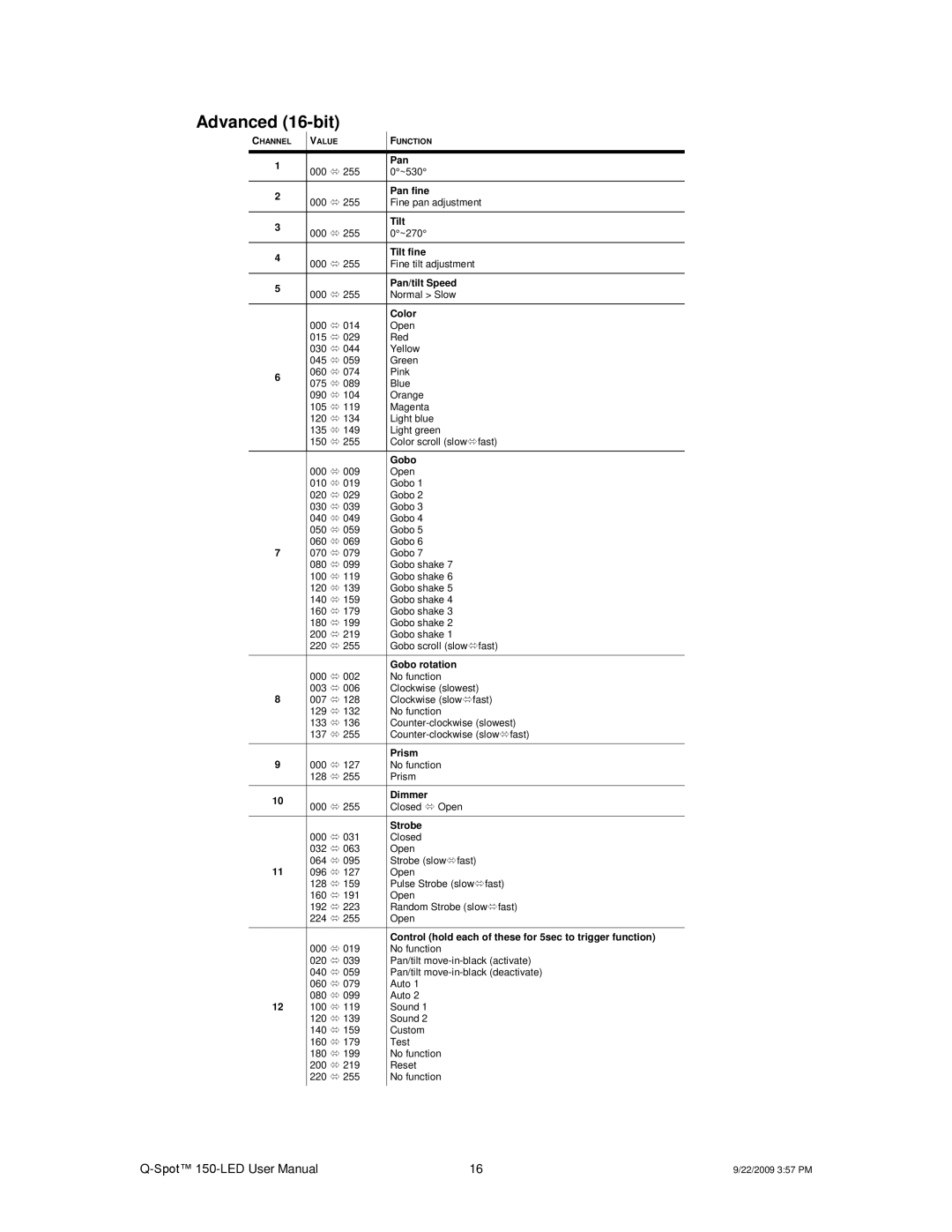 Chauvet QSPOT user manual Advanced 16-bit 