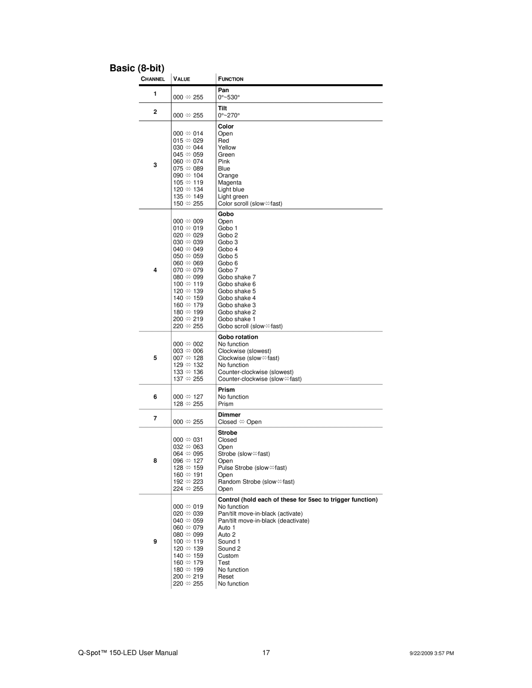 Chauvet QSPOT user manual Basic 8-bit 