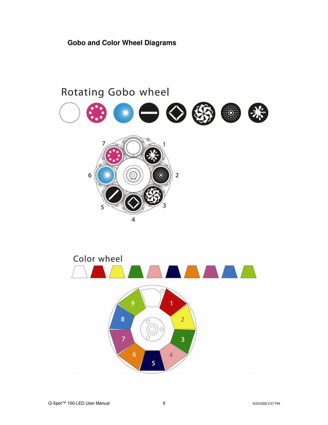 Chauvet QSPOT user manual Gobo and Color Wheel Diagrams 