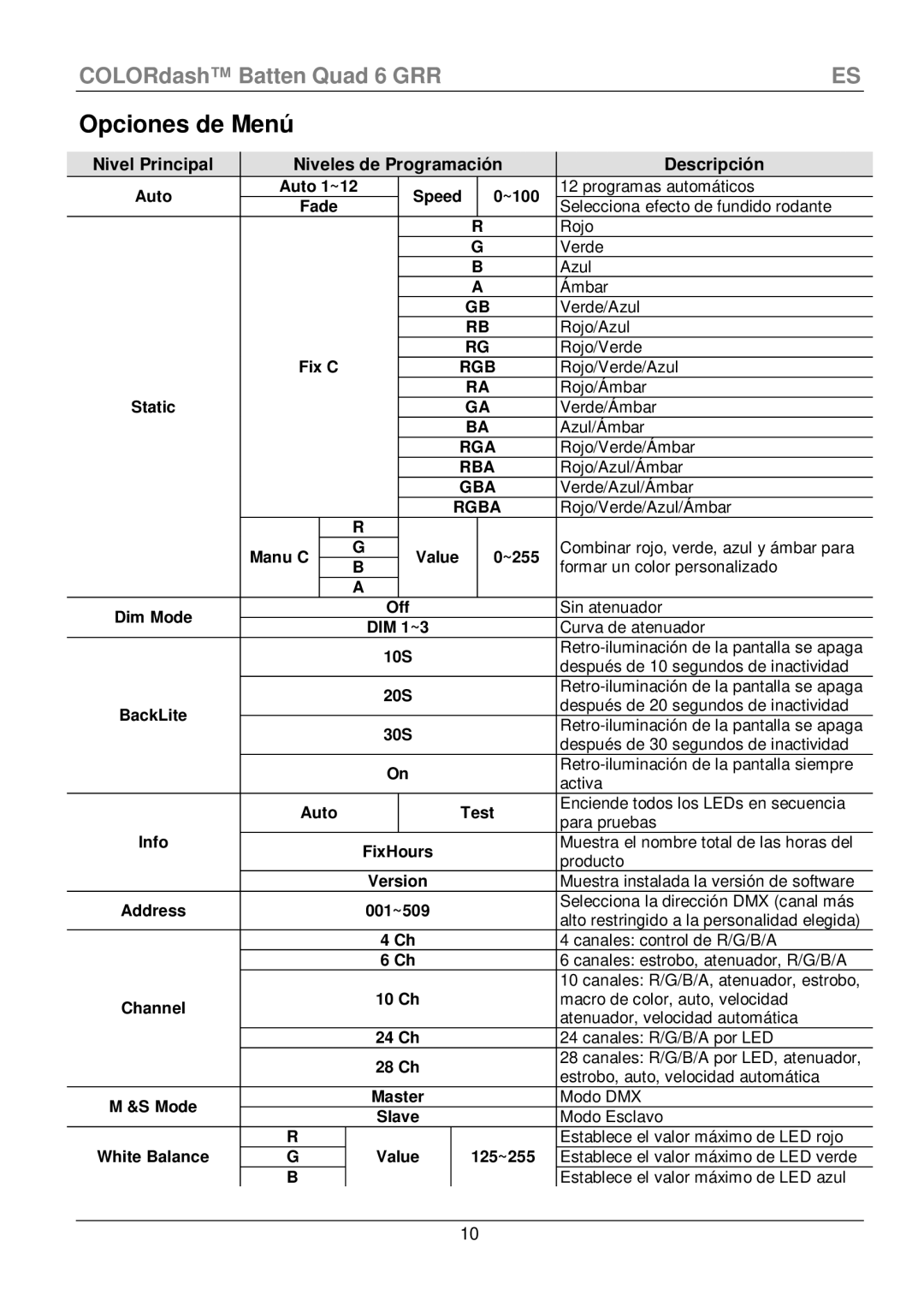 Chauvet Quad 6 manual Opciones de Menú, Nivel Principal Niveles de Programación Descripción, Info 