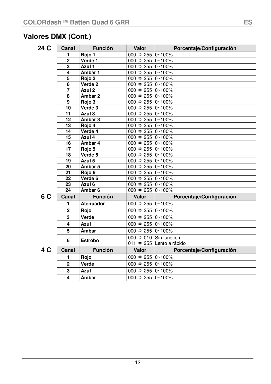 Chauvet Quad 6 manual 24 C, Canal Función Valor Porcentaje/Configuración 