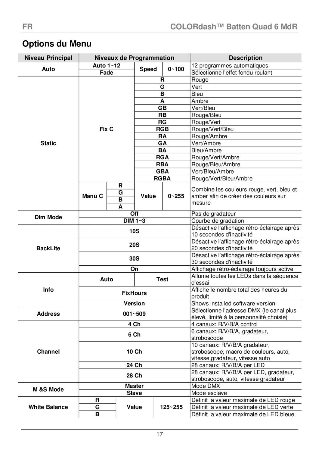 Chauvet Quad 6 Options du Menu, Niveau Principal Niveaux de Programmation Description, Auto Auto 1~12, Fade, Auto Test 