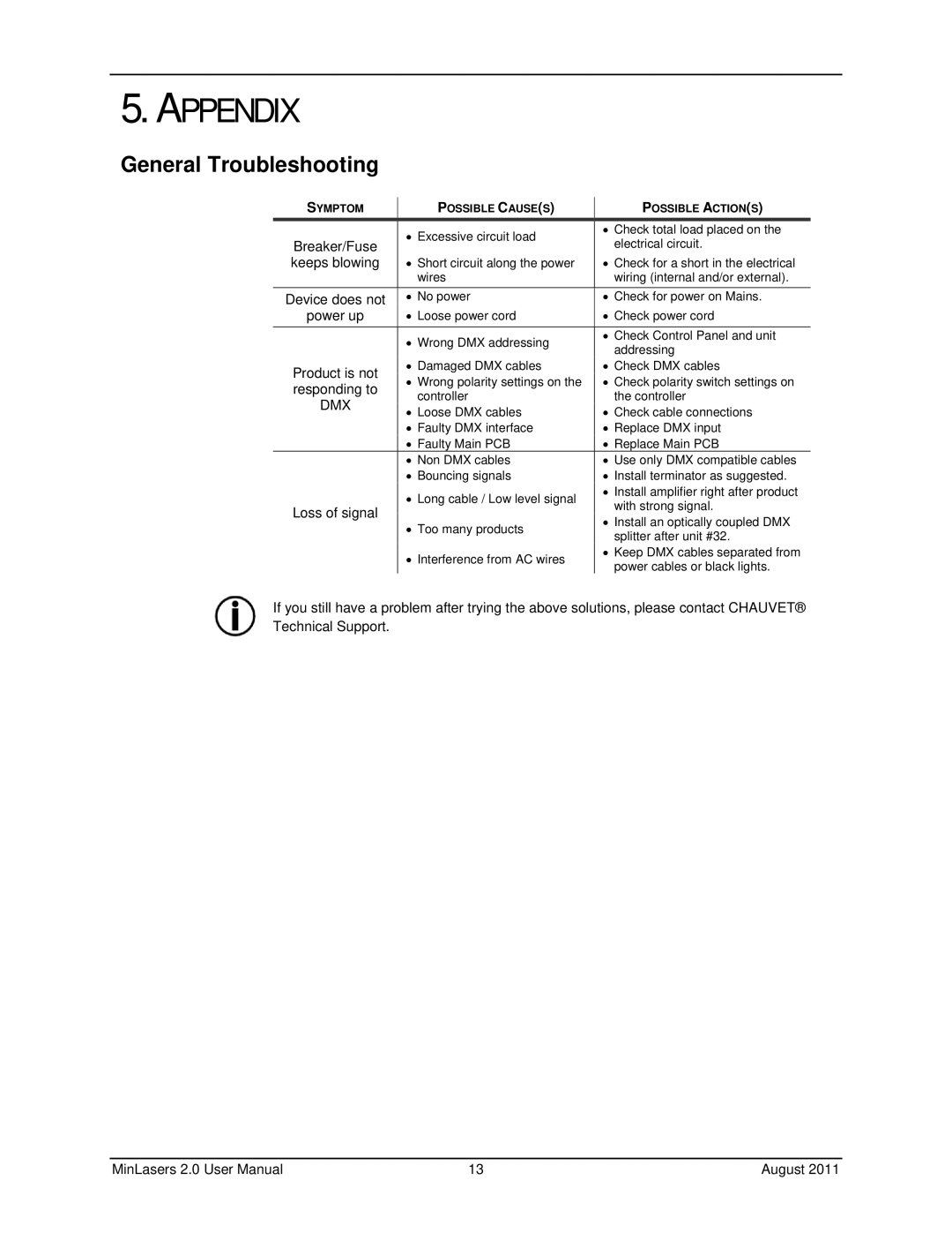 Chauvet FX 2.0, RGX 2.0 user manual Appendix, General Troubleshooting 