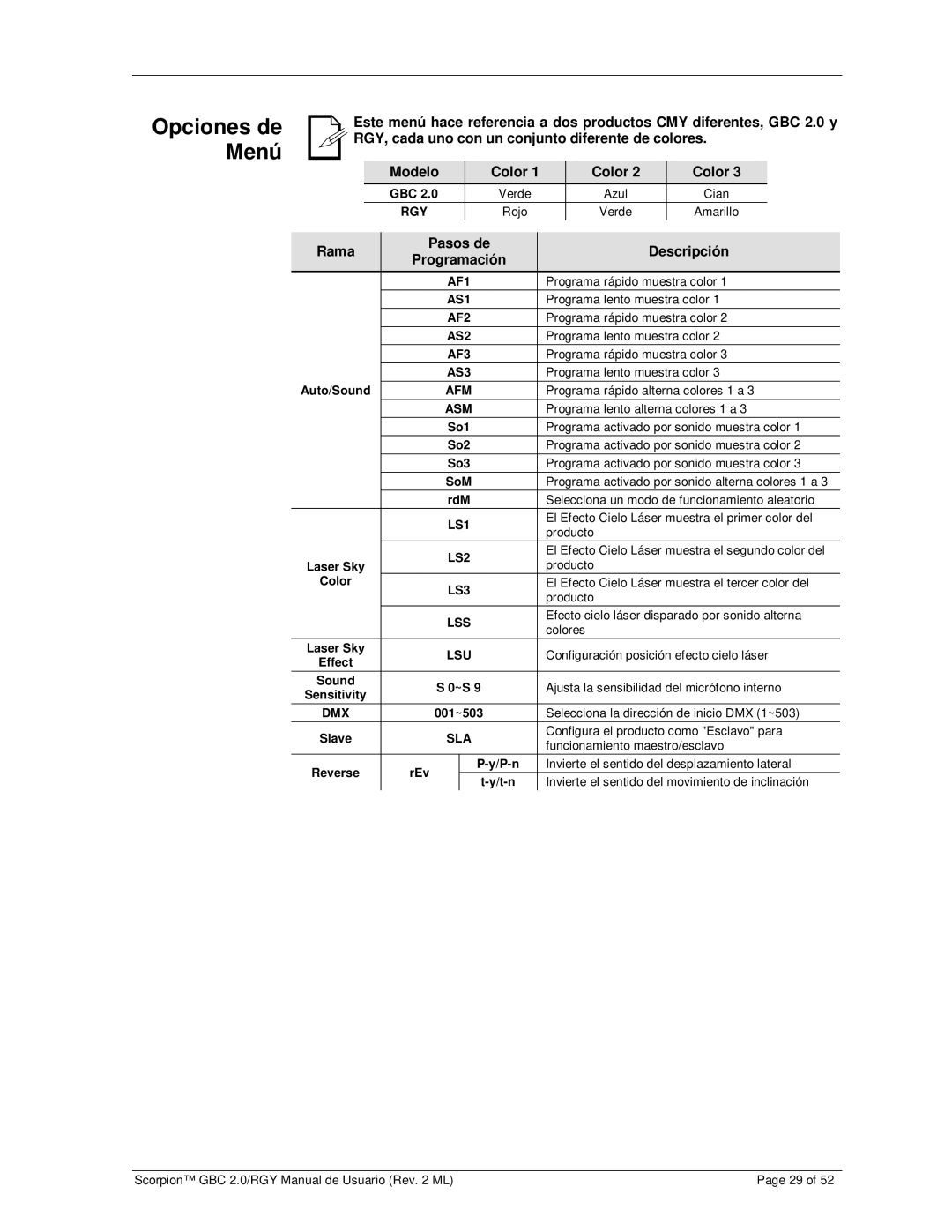 Chauvet GBC 2.0, RGY user manual Opciones de Menú, Rama Pasos de Descripción Programación 