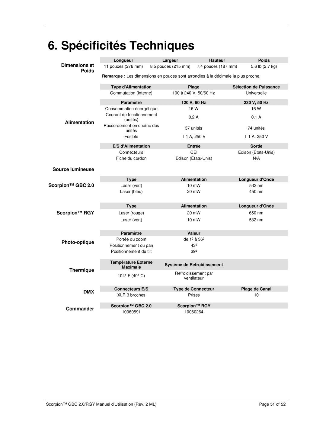 Chauvet GBC 2.0, RGY user manual Spécificités Techniques, Dimensions et Poids Alimentation, Commander 