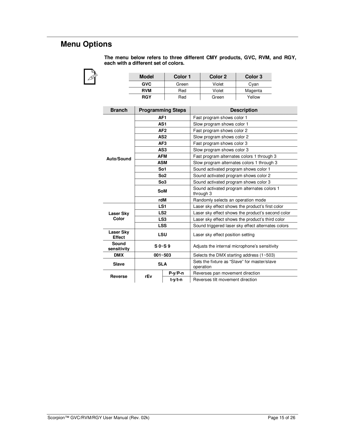 Chauvet RGY, GVC, RVM user manual Menu Options, Branch Programming Steps Description 