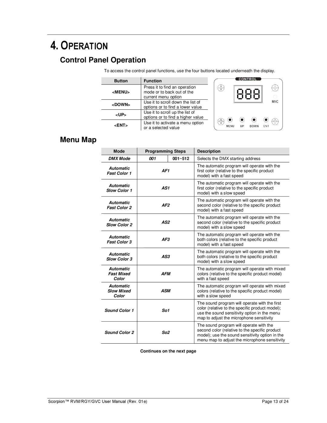 Chauvet GVC, RGY, RVM user manual Control Panel Operation, Menu Map 