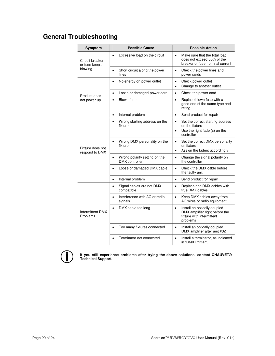 Chauvet RVM, RGY, GVC user manual General Troubleshooting, Symptom Possible Cause Possible Action 