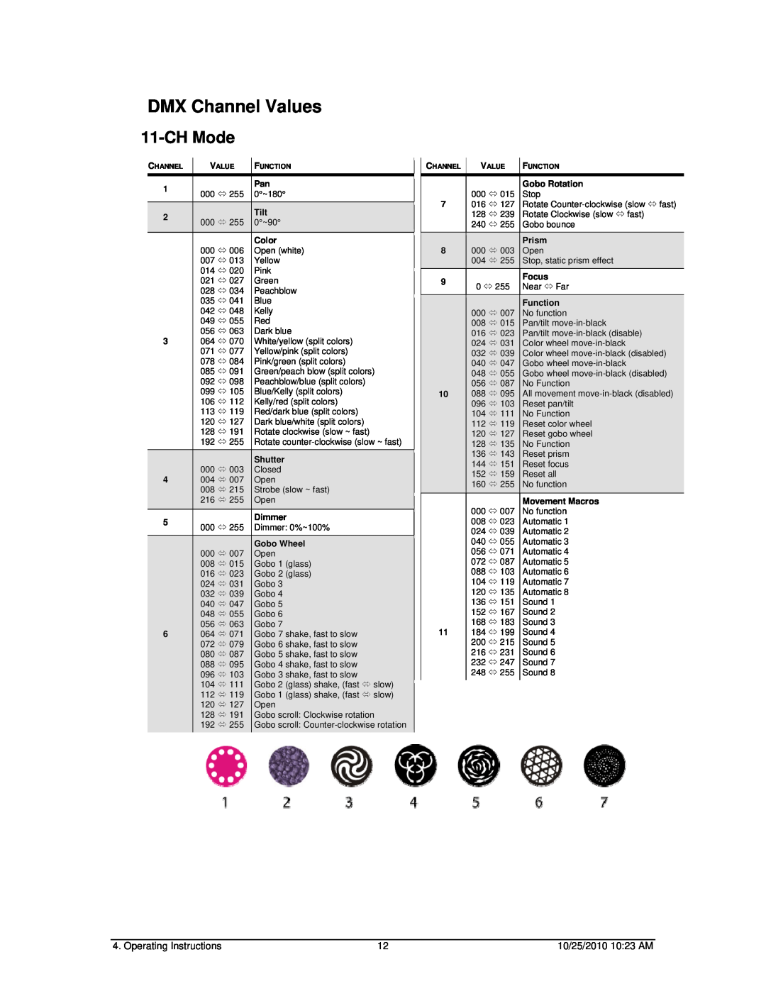 Chauvet SCAN LED 300 DMX Channel Values, CH Mode, Tilt, Color, Shutter, Dimmer, Gobo Wheel, Gobo Rotation, Prism, Focus 