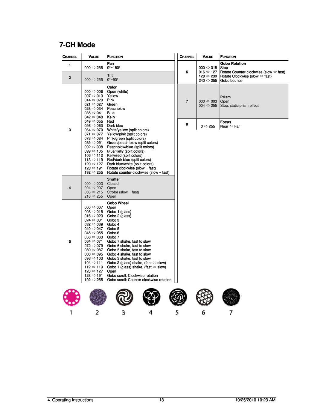 Chauvet SCAN LED 300 user manual CH Mode, Tilt, Color, Shutter, Gobo Wheel, Gobo Rotation, 000 Ù, Stop, Prism, Focus 