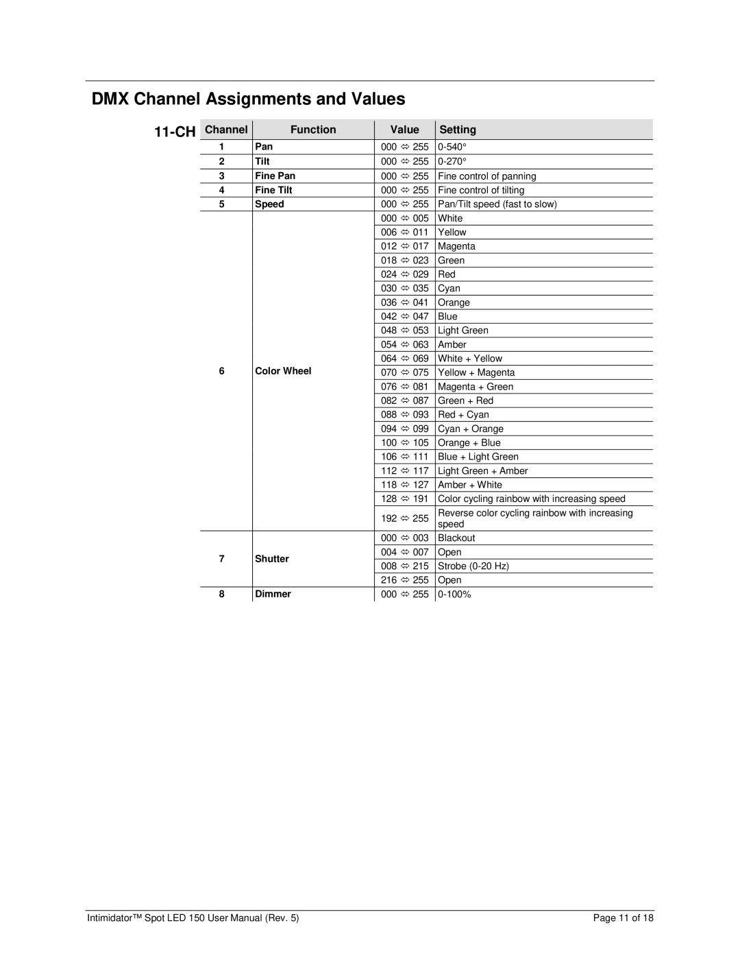 Chauvet Spot LED 150 user manual DMX Channel Assignments and Values, 11-CH, Channel Function Value Setting 