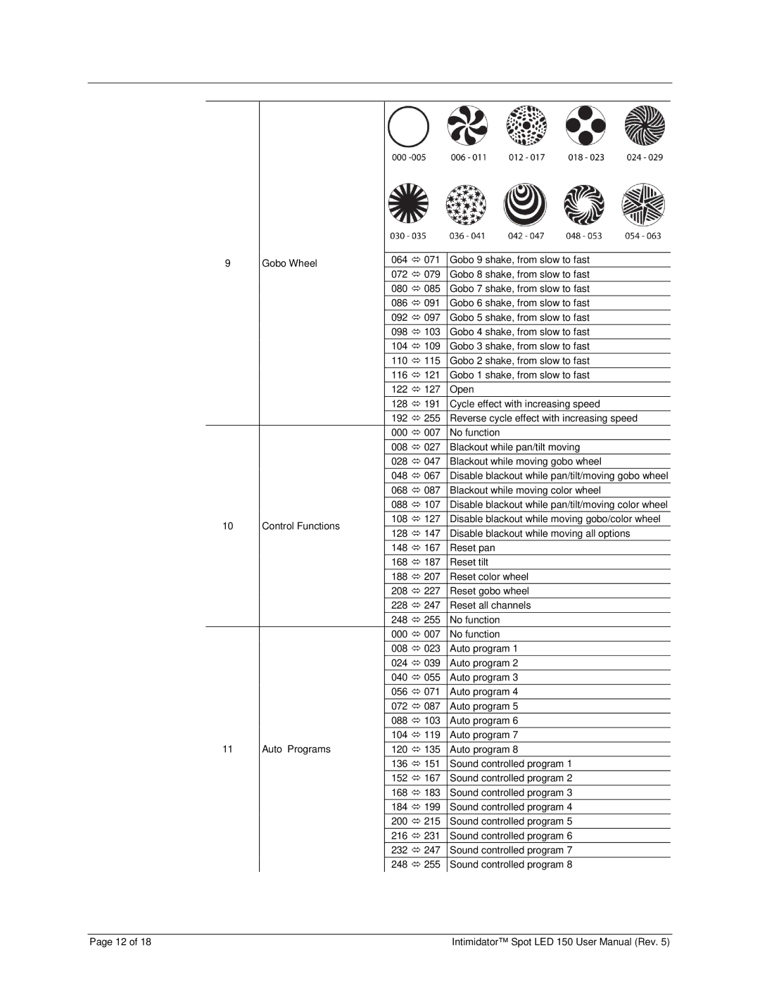 Chauvet Spot LED 150 user manual Gobo Wheel, Control Functions, Auto Programs 