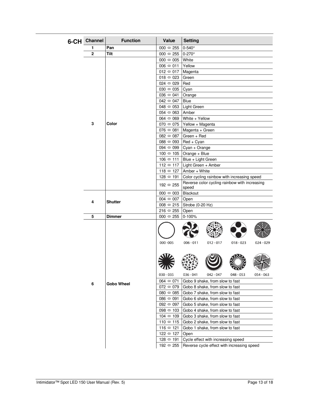 Chauvet Spot LED 150 user manual Color 