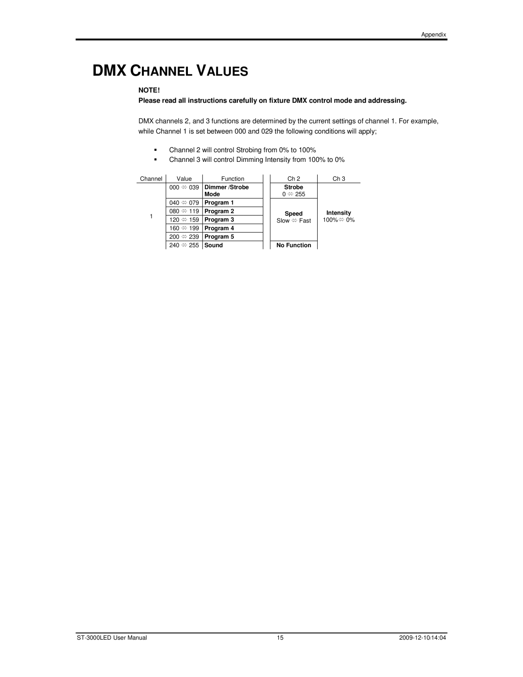 Chauvet ST-3000LED user manual DMX Channel Values 