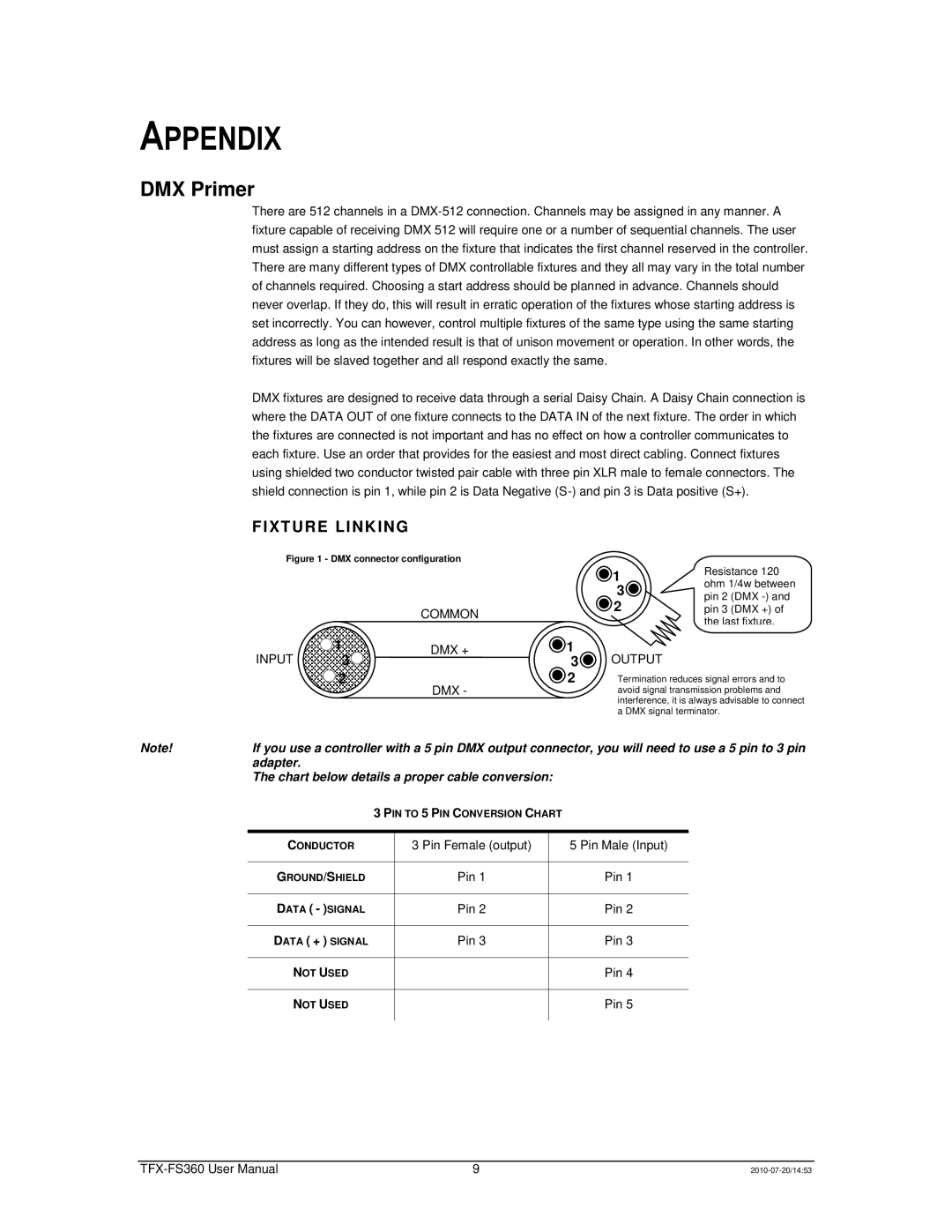 Chauvet TFX-FS360 user manual Appendix, DMX Primer, Fixture Linking 