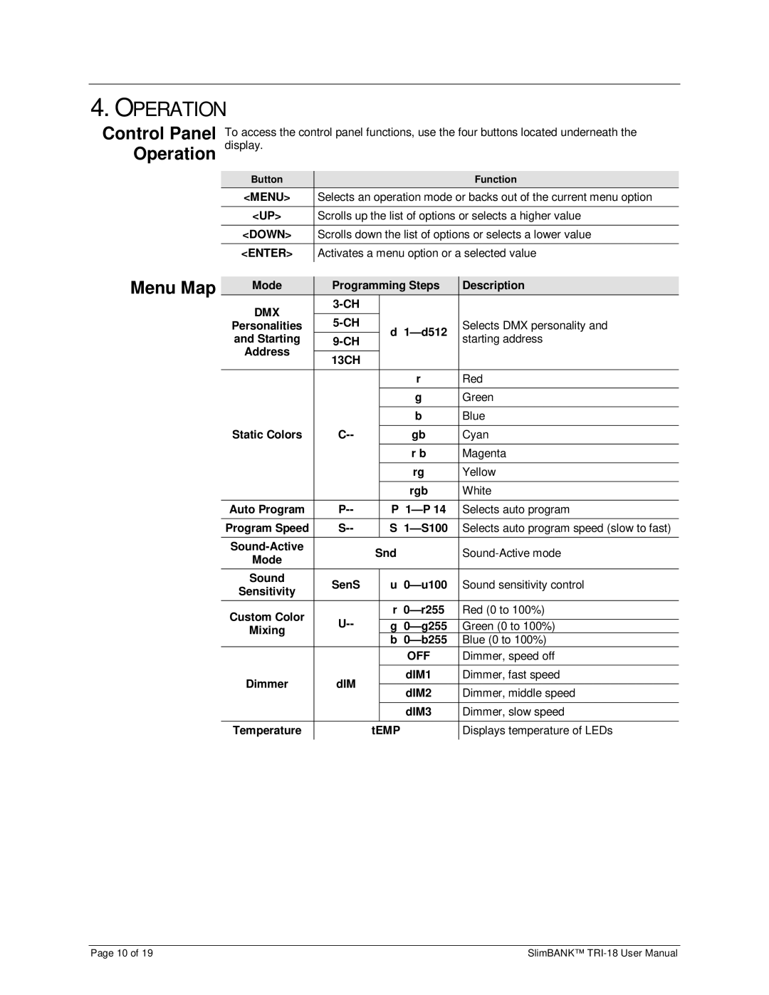 Chauvet TRI-18 user manual Control Panel Operation, Menu Map 