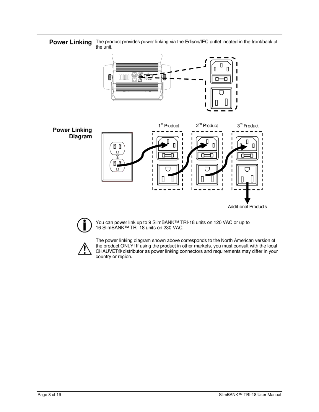 Chauvet TRI-18 user manual Power Linking, Diagram 