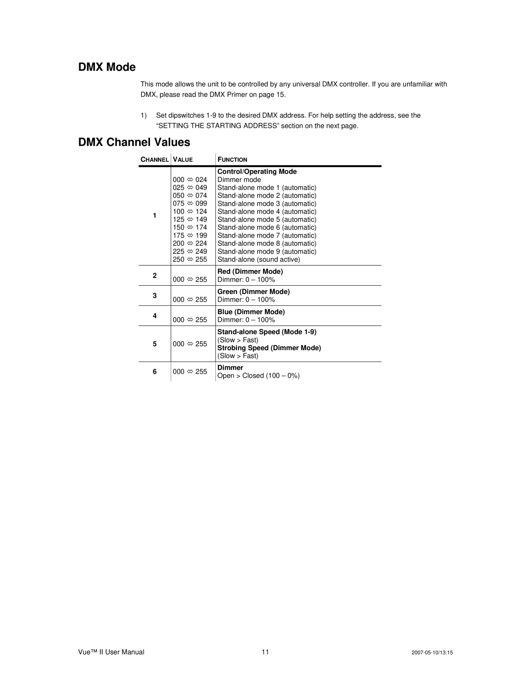 Chauvet Vue II user service DMX Mode, DMX Channel Values 
