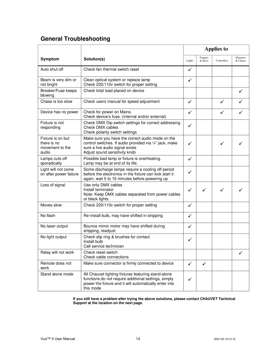 Chauvet Vue II user service General Troubleshooting, Applies to 