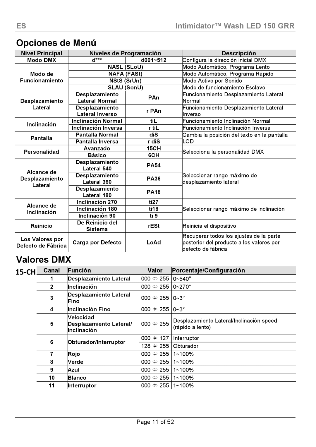 Chauvet Wash LED 150 manual Opciones de Menú, Valores DMX, Descripción, Canal Función Valor Porcentaje/Configuración 