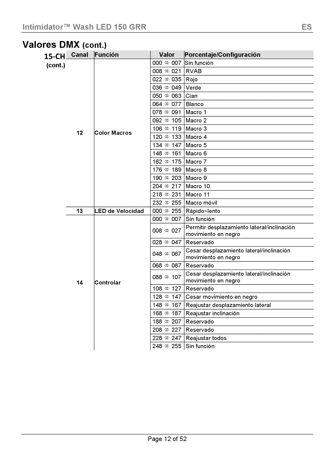Chauvet Wash LED 150 manual Canal Función Valor Porcentaje/Configuración Cont, LED de Velocidad, Controlar 