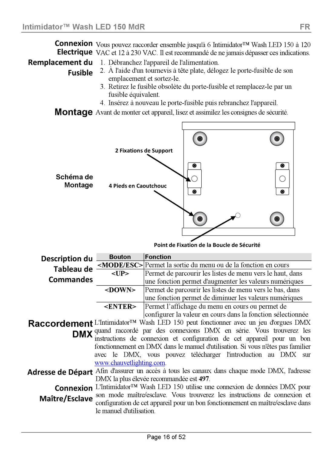 Chauvet Wash LED 150 Description du Tableau de Commandes, Adresse de Départ Connexion Maître/Esclave, Fonction, Bouton 