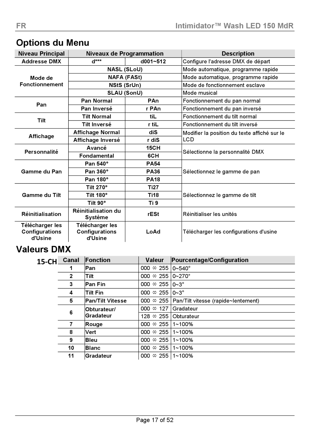 Chauvet Wash LED 150 manual Options du Menu, Valeurs DMX, Niveau Principal Niveaux de Programmation Description 