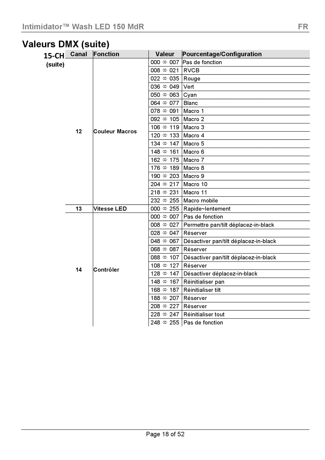 Chauvet Wash LED 150 manual Valeurs DMX suite, Suite, Couleur Macros, Vitesse LED, Contrôler 