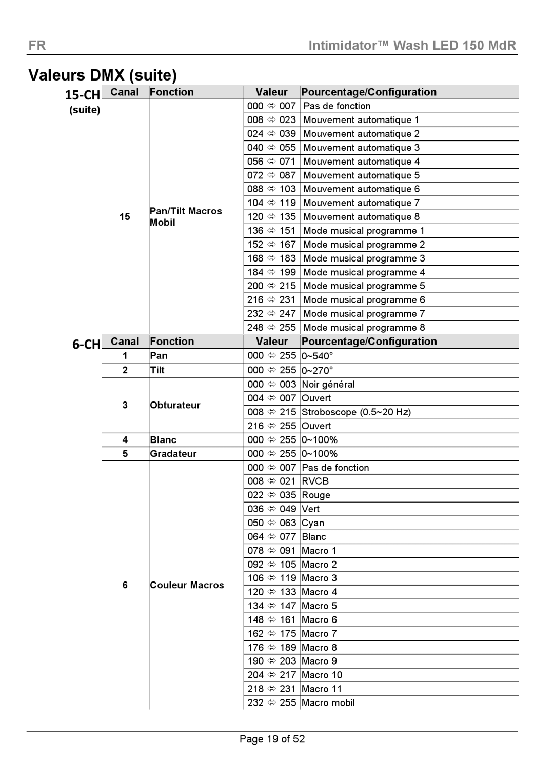 Chauvet Wash LED 150 manual Canal Fonction Valeur Pourcentage/Configuration Suite, Pan/Tilt Macros, Mobil 