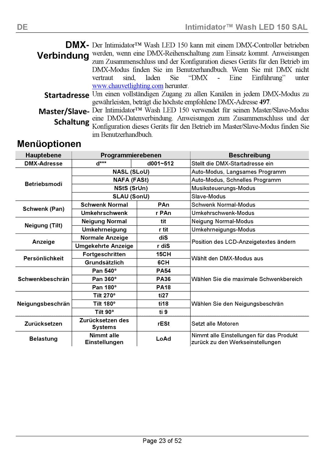 Chauvet Wash LED 150 manual Menüoptionen, Hauptebene Programmierebenen Beschreibung 