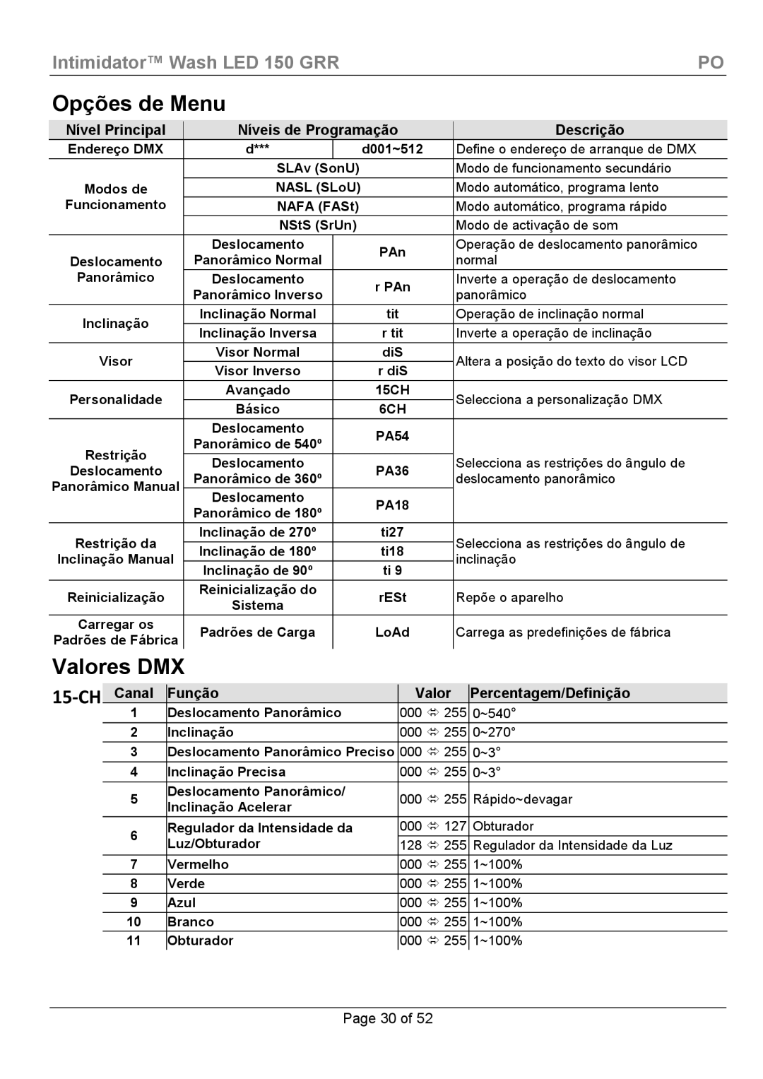 Chauvet Wash LED 150 manual Opções de Menu, Nível Principal Níveis de Programação Descrição 