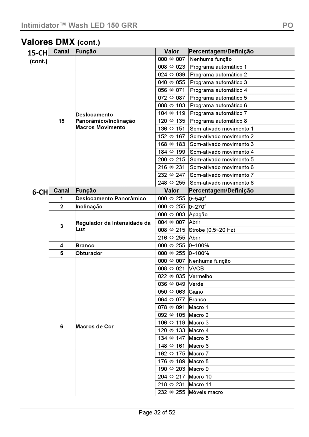 Chauvet Wash LED 150 Canal Função Valor Percentagem/Definição Cont, Deslocamento, Panorâmico/Inclinação, Macros Movimento 