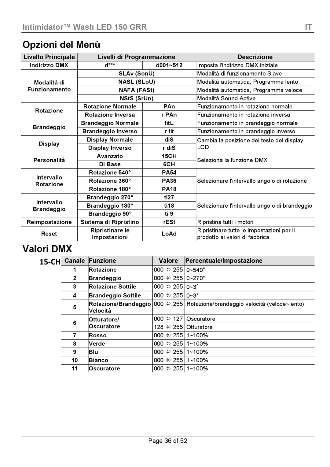 Chauvet Wash LED 150 manual Opzioni del Menù, Valori DMX, Livelli di Programmazione Descrizione 