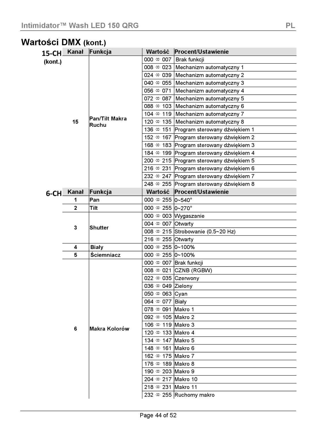 Chauvet Wash LED 150 manual Kanał Funkcja Wartość Procent/Ustawienie Kont, Pan/Tilt Makra, Ruchu 