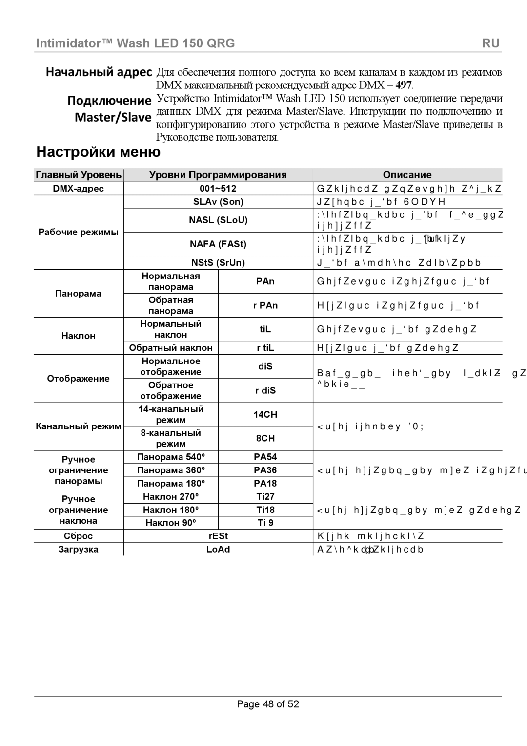 Chauvet Wash LED 150 manual Настройки меню, Начальный адрес Подключение Master/Slave, Уровни Программирования Описание 