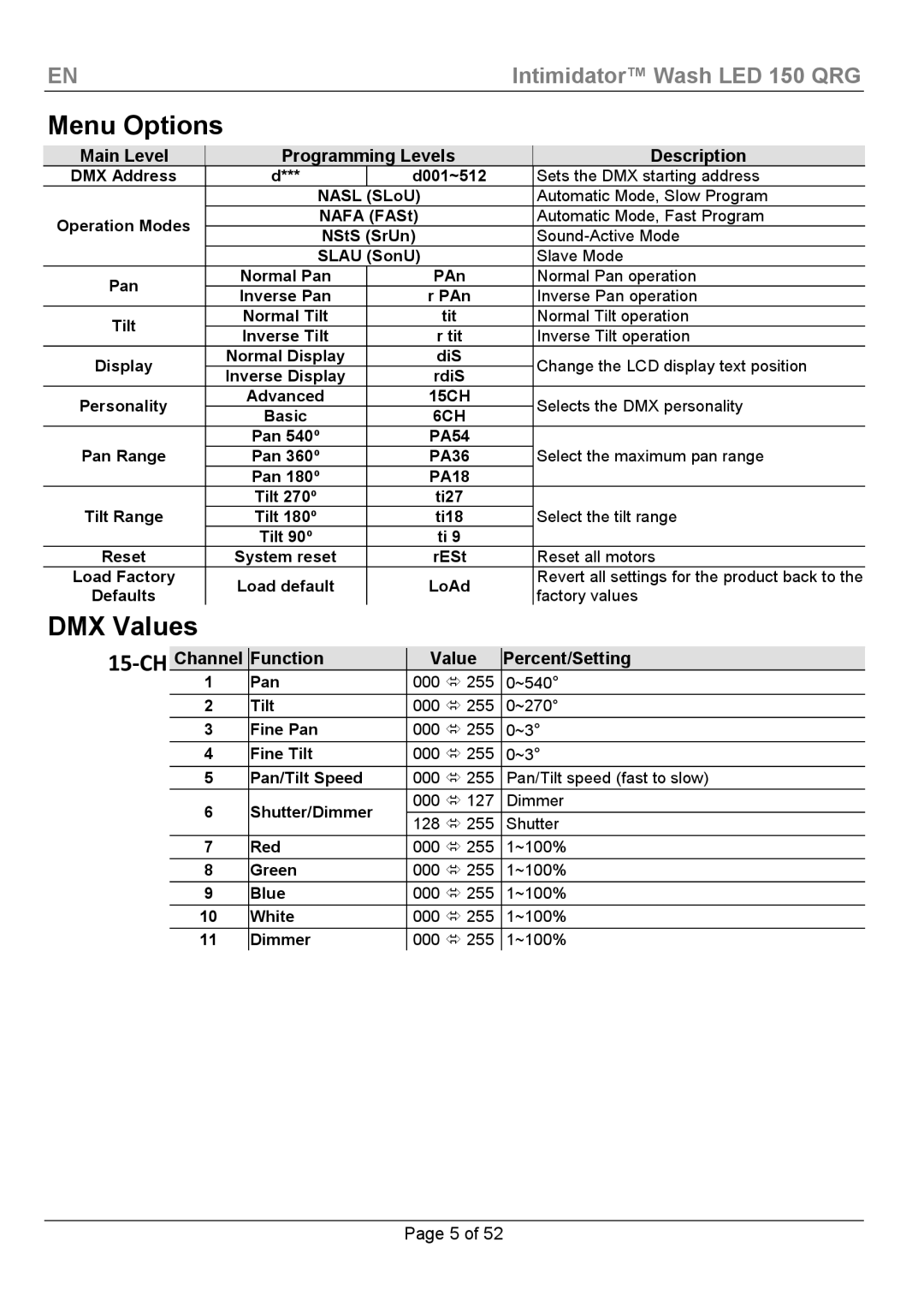 Chauvet Wash LED 150 manual Menu Options, DMX Values, Description, Channel Function Value Percent/Setting 