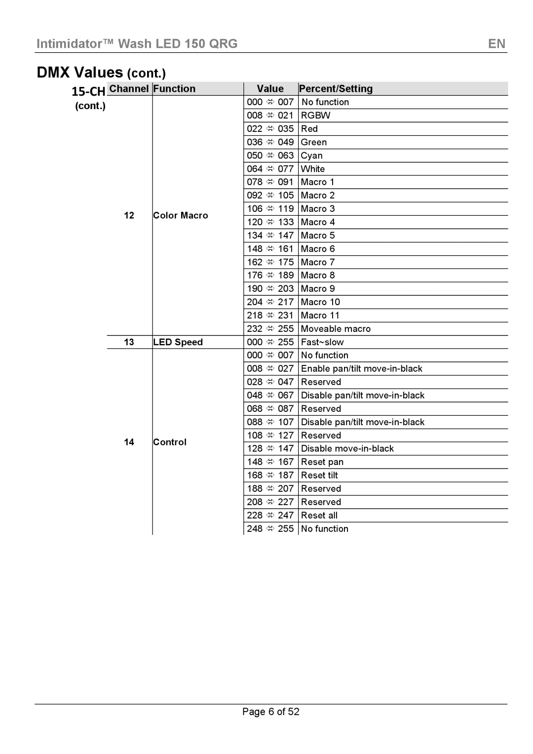 Chauvet Wash LED 150 manual 15-CH, Channel Function Value Percent/Setting Cont, Color Macro, LED Speed, Control 