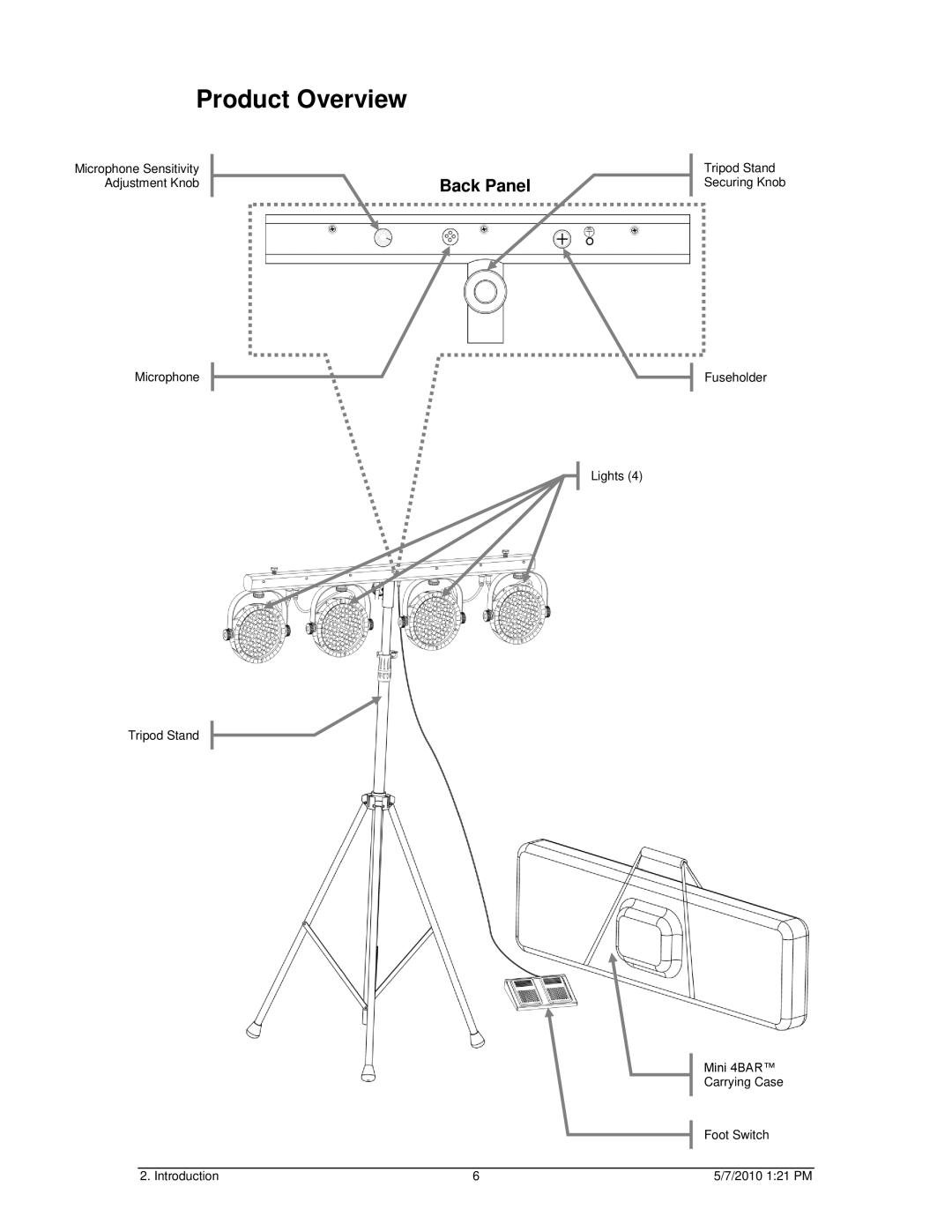 Chauvet Work Light user manual Product Overview, Back Panel 