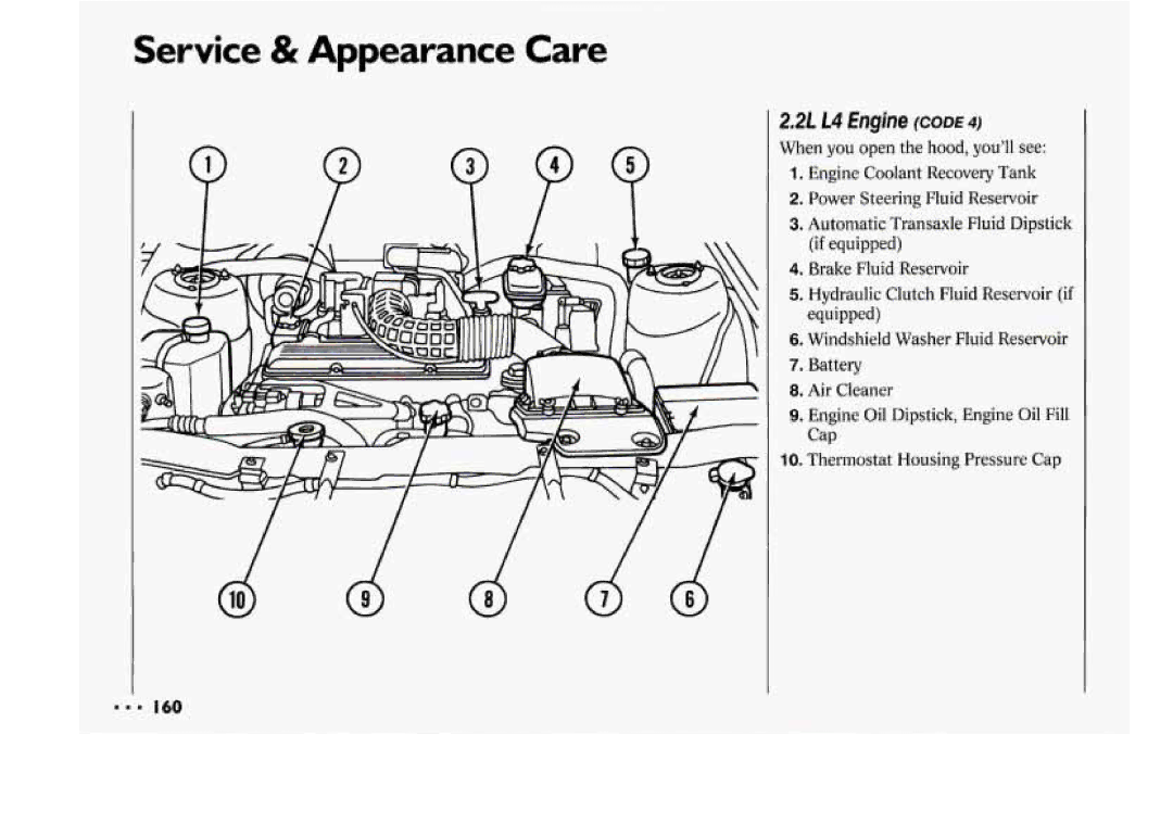 Chevrolet 1994 manual 21 L4 Engine Code 